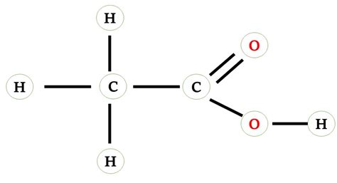 electron dot structure of ethanoic acid, class.